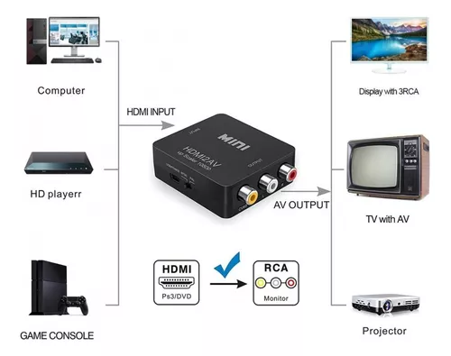 CONVERTIDOR HDMI A RCA - Imagen 2