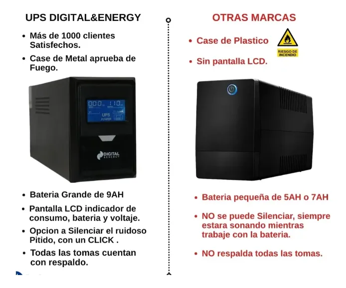 UPS 1000VA - 600 WATTS - PANTALLA INTERACTIVA - 4 TOMAS - Imagen 2